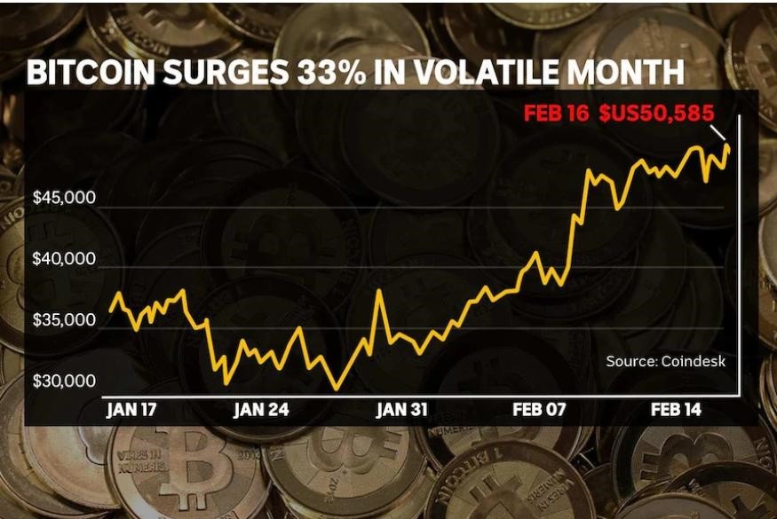 why crypto is not a bubble